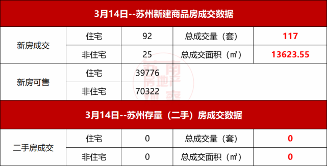苏州新房库存最新动态,市场现状深度剖析与未来趋势展望