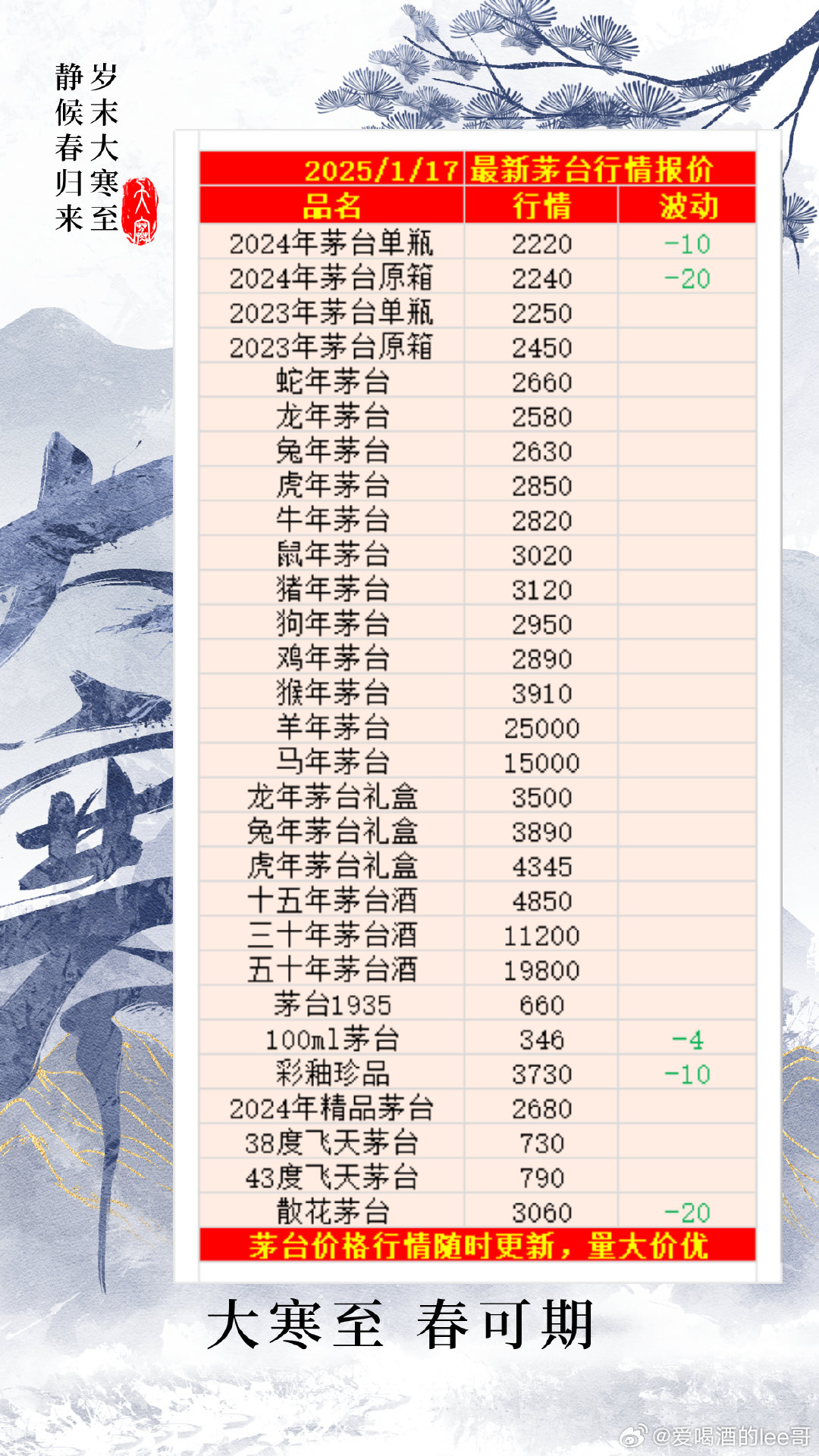 茅台酒今日最新行情及市场走势与价格分析