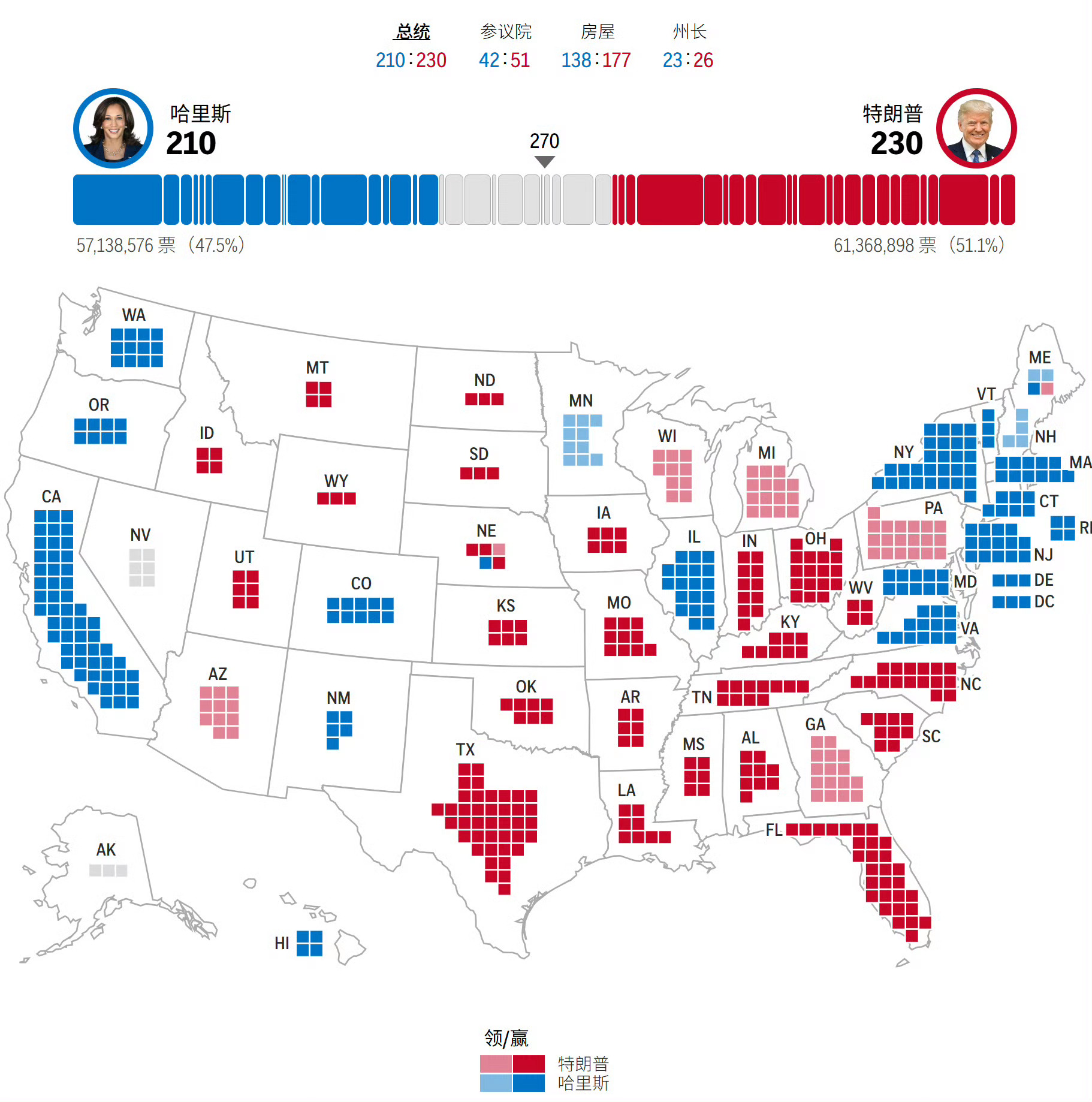 佛罗里达州计票最新结果揭示关键选举走向