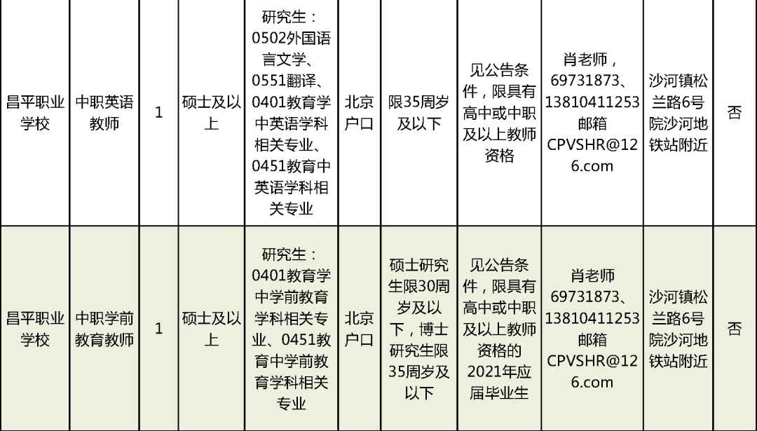 201社区最新图片分享,启航美好一天