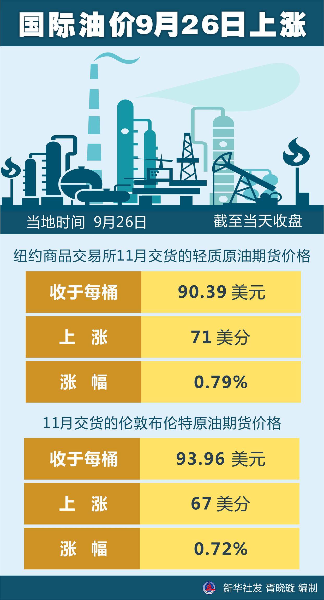 油价上调最新动态,今日市场反应及未来展望分析