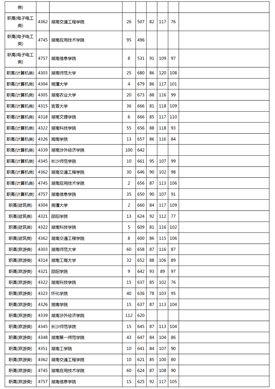 湖南省最新二本投档线解析及趋势预测