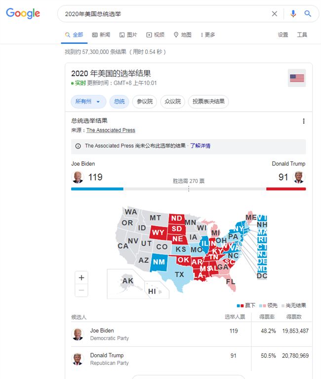 美国选举最新动态,重塑未来的力量决战投票箱
