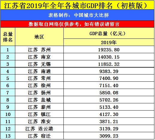 江苏经济强省的崛起,最新排名、持续发展与未来展望
