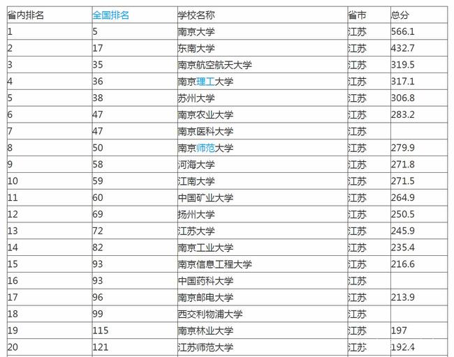 江苏经济强省的崛起,最新排名、持续发展与未来展望
