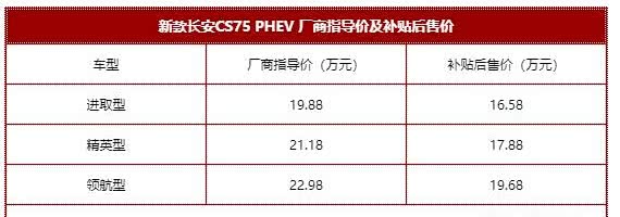 长安CS75PHEV最新报价及市场深度解读