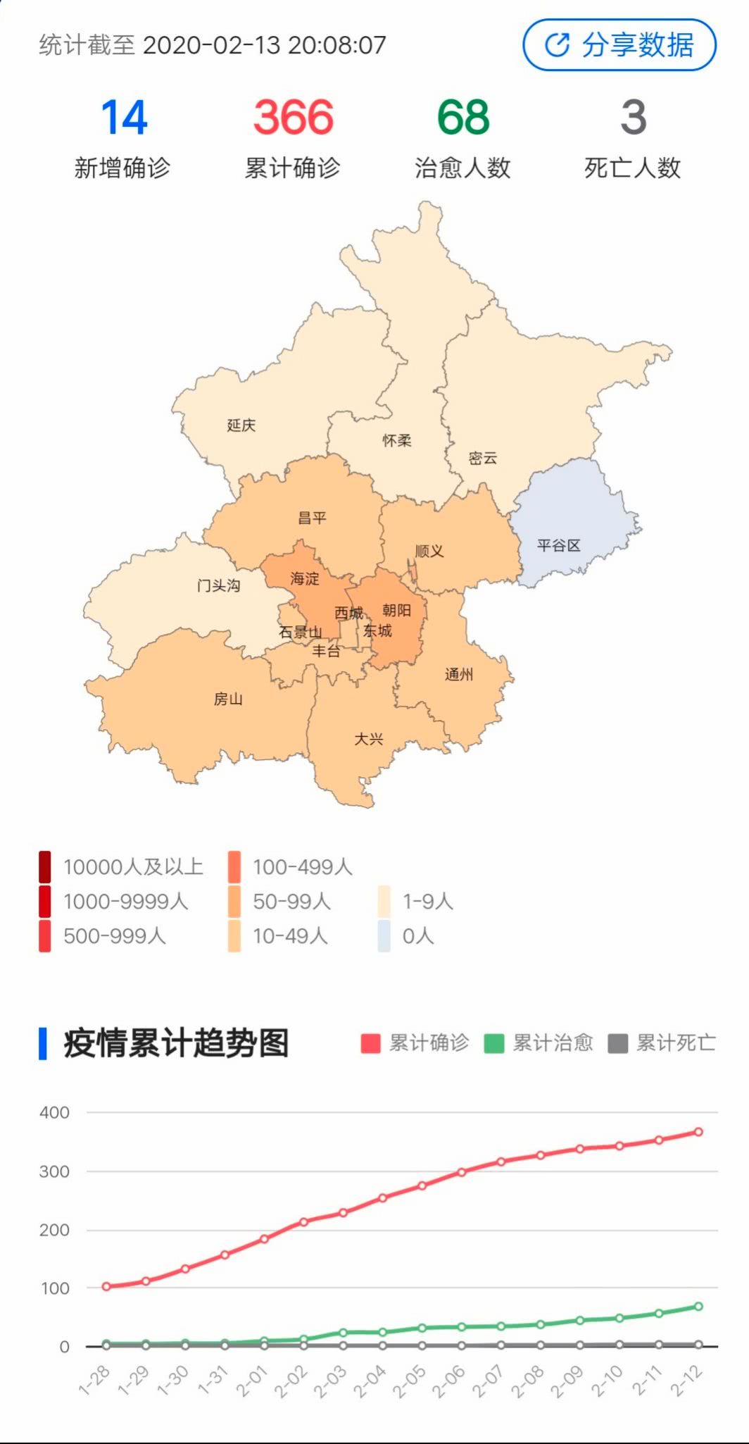 北京疫情最新动态,加强防控措施,积极应对挑战
