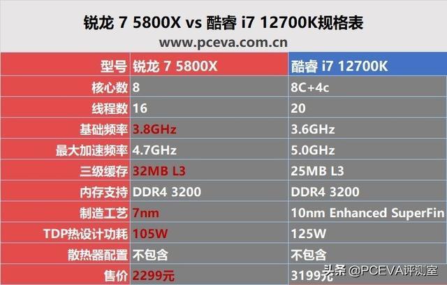 酷睿处理器性能革新引领计算技术新时代
