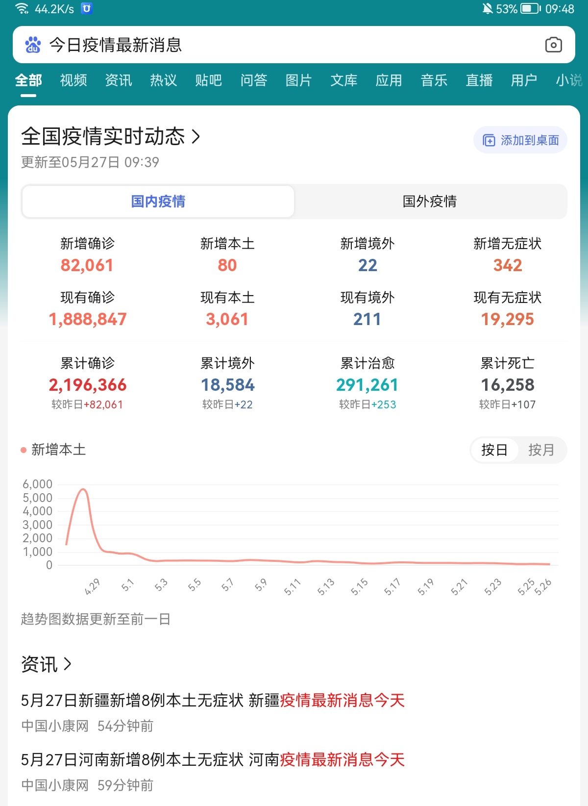 全球八月疫情最新数据消息,态势分析与应对策略探讨