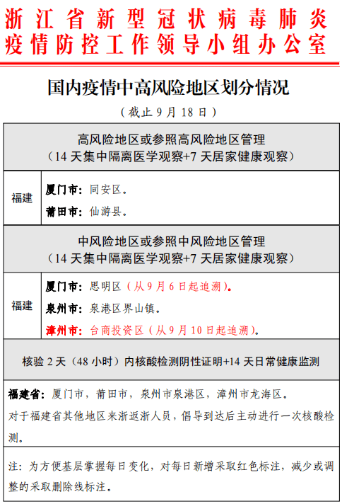 疫情最新动态,中风险分析与应对策略探讨