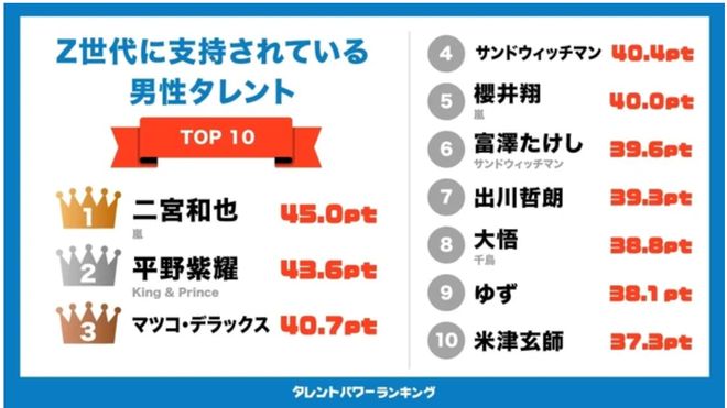 日本男声优排行榜最新榜单揭晓,声音魅力与影响力大揭秘