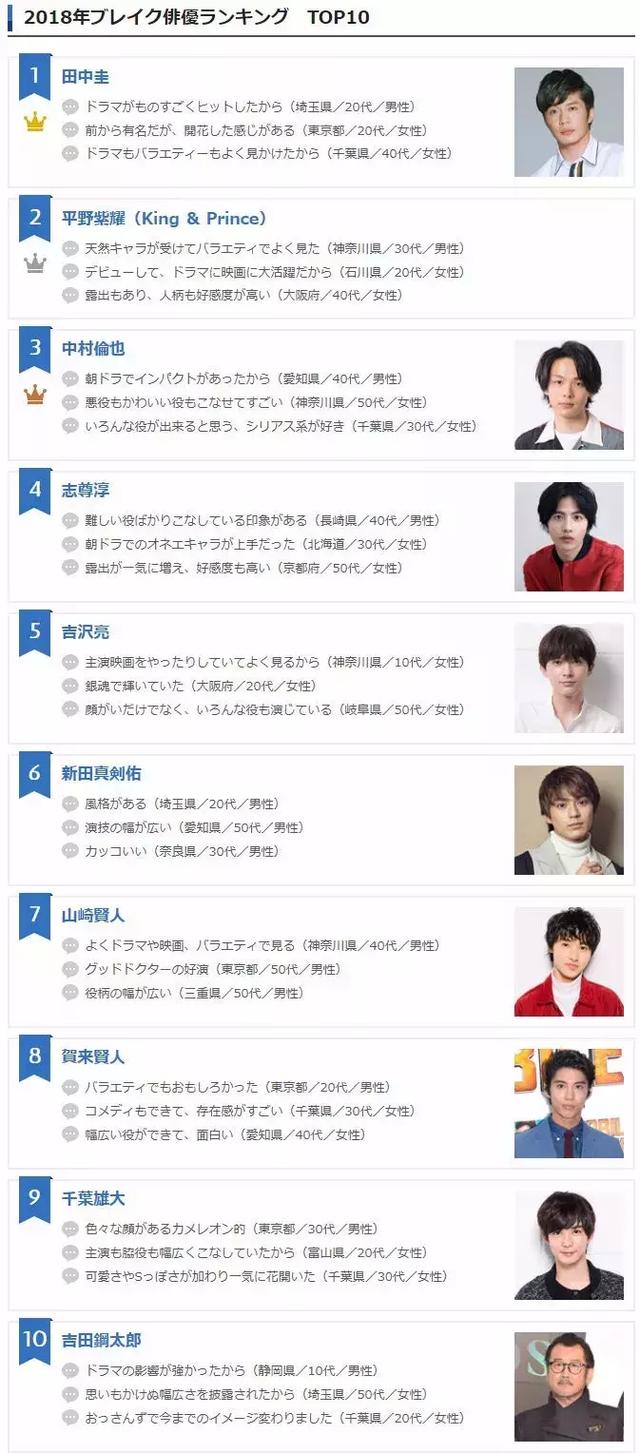 日本男声优排行榜最新榜单揭晓,声音魅力与影响力大揭秘