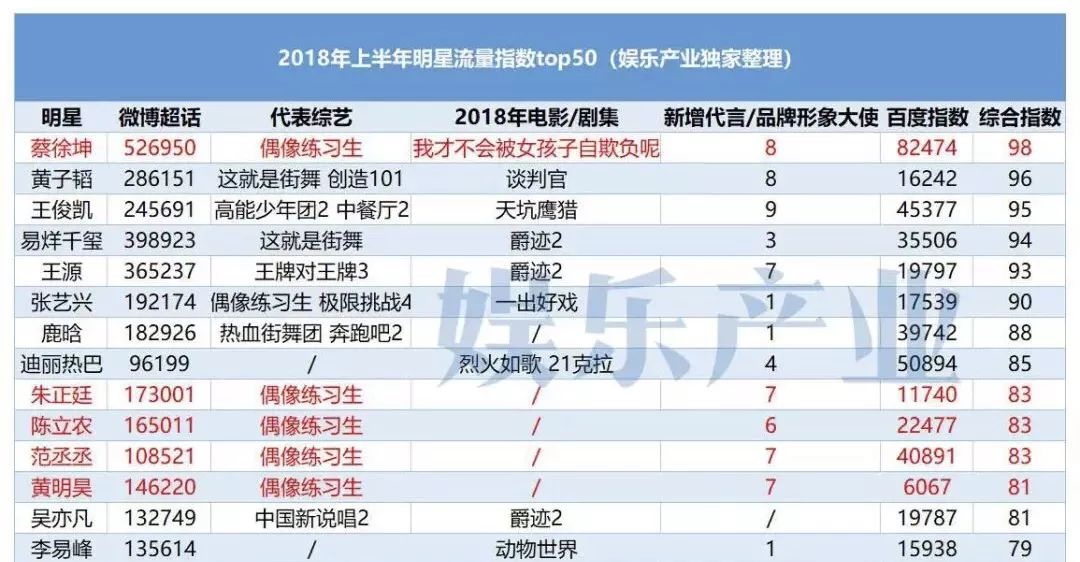 揭秘2018人气排行榜,潮流趋势与公众焦点全解析