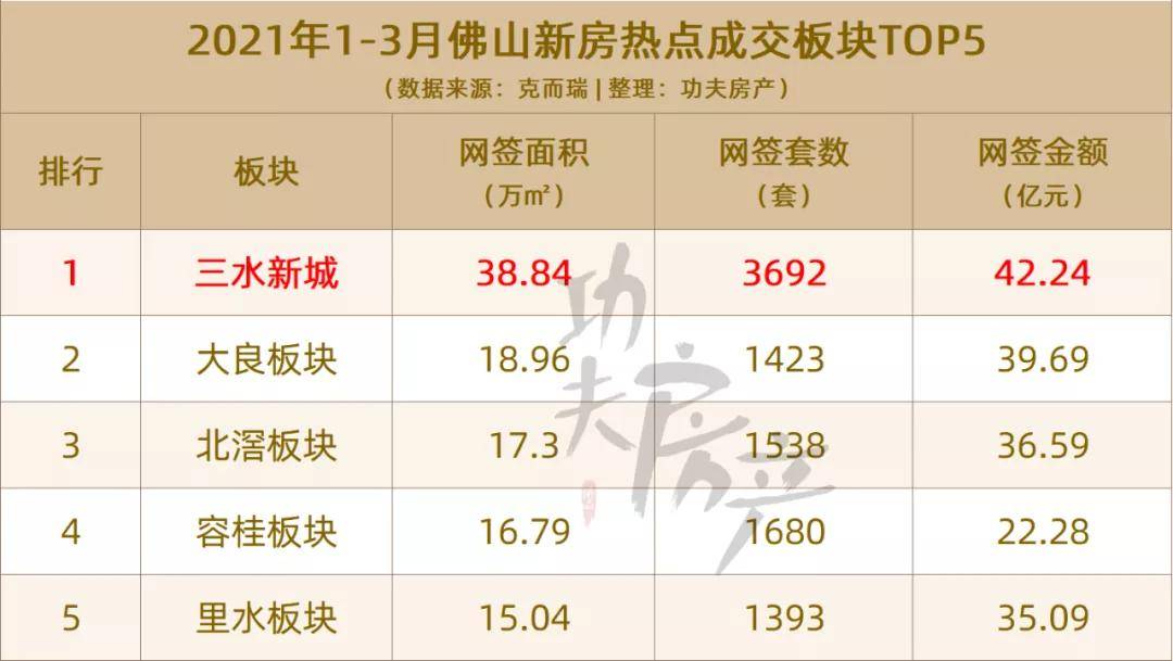 三水最新房价动态及开盘分析