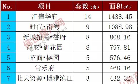 三水最新房价动态及开盘分析