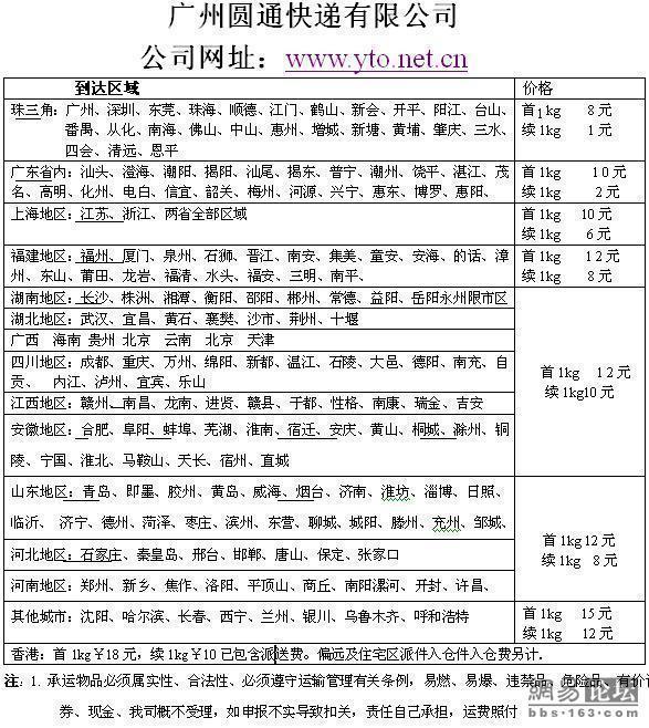 广州圆通快递最新动态全面解读