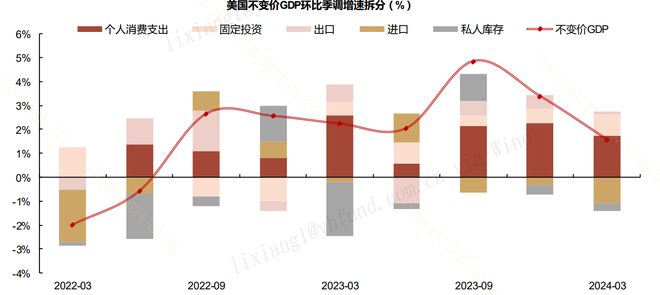 美国最新经济数据揭示经济复苏新动向