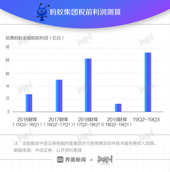 蚂蚁金服上市最新股价动态解析