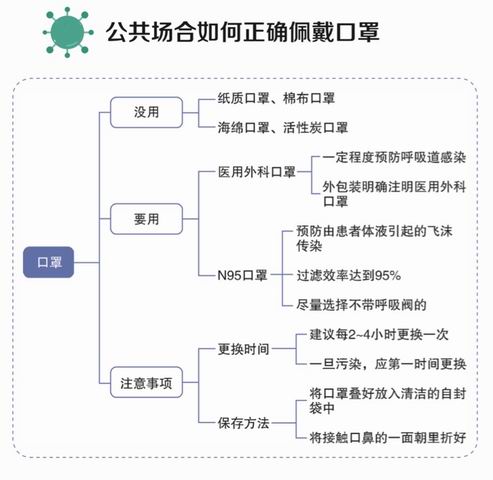 最新新冠状病毒情况概览
