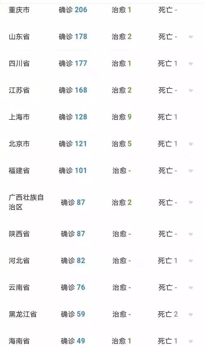 甘孜州新型肺炎实时更新最新动态