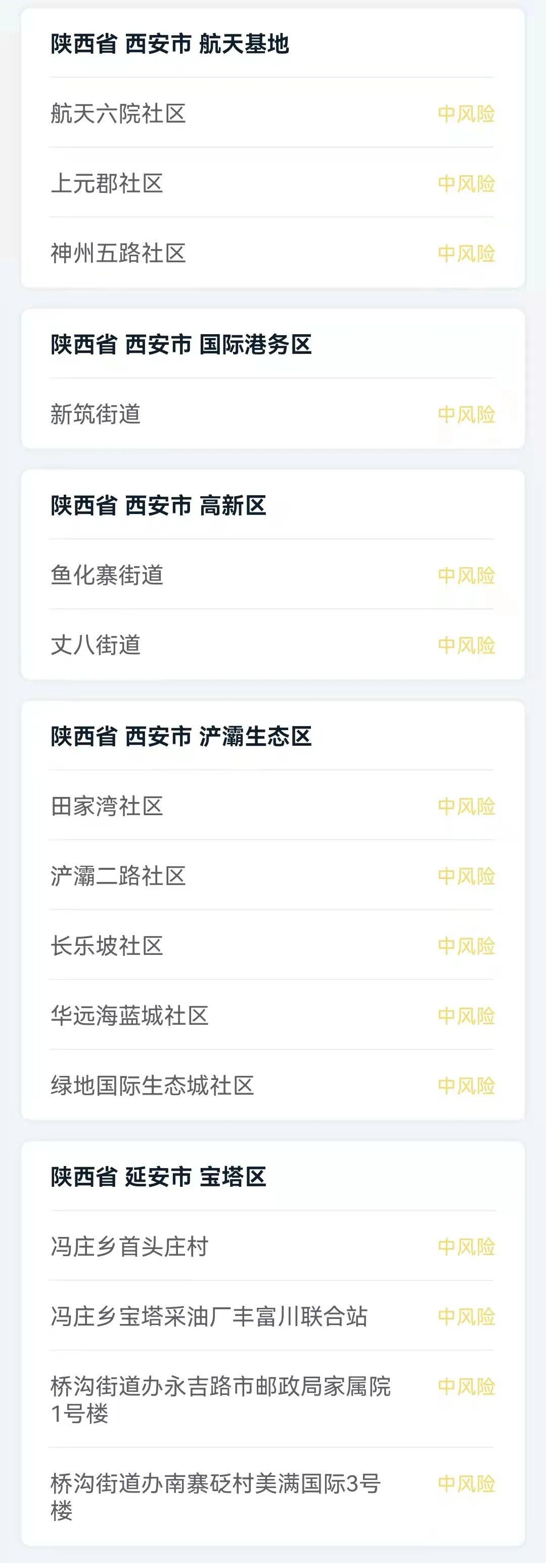 最新疫情风险地区概览,风险区域最新动态分析