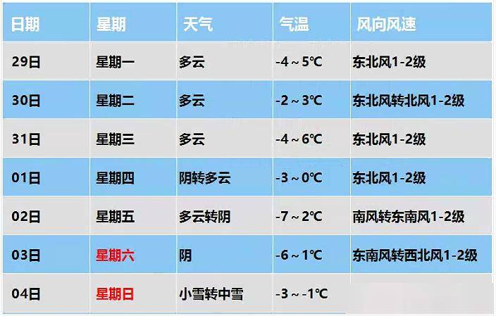 保定今日天气更新报告