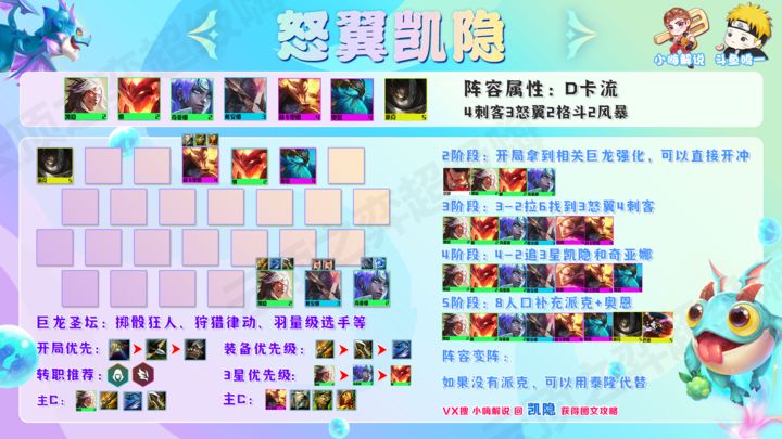 云顶之弈最新凯隐阵容,探索强势战术与策略组合攻略
