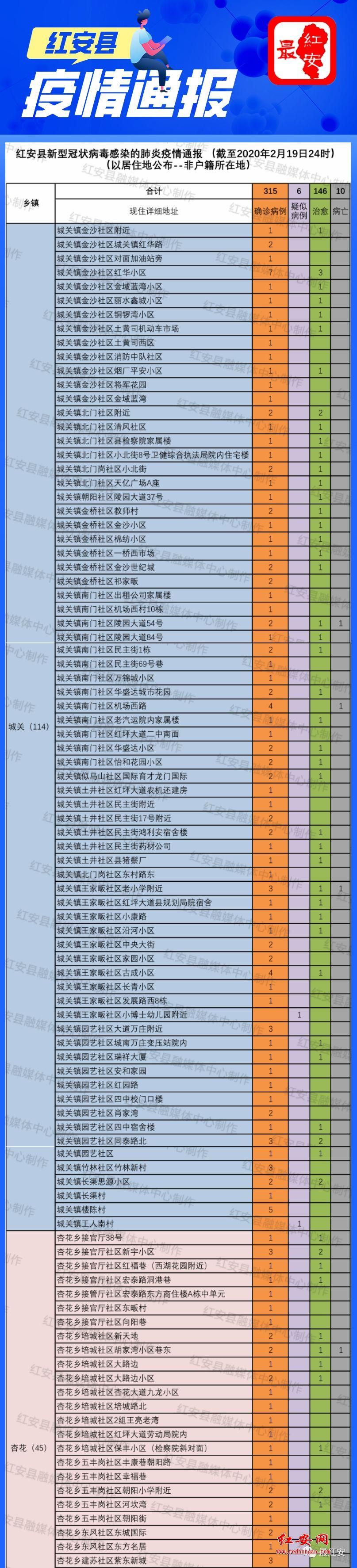 肺炎疫情最新通报名单及动态更新