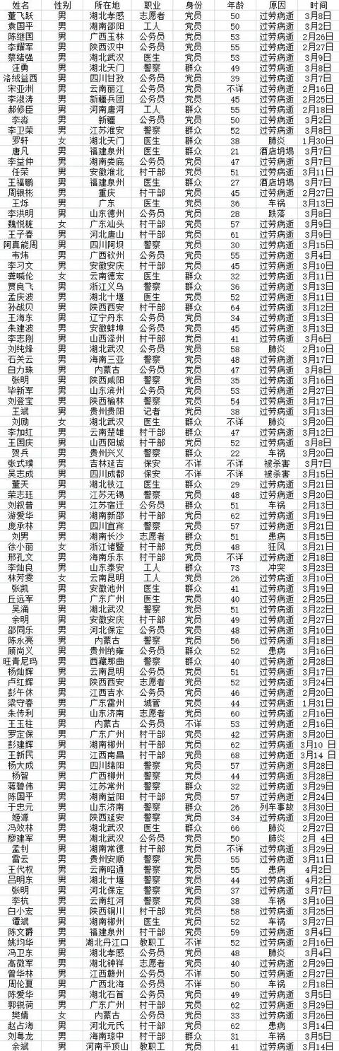 肺炎疫情最新通报名单及动态更新